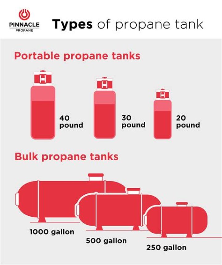 Are propane tanks bulletproof?