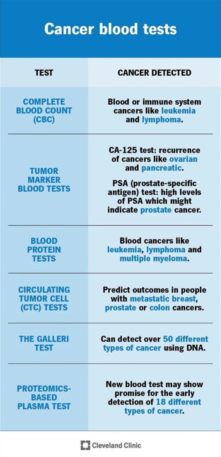 Can a blood test detect a blood clot on the lung?