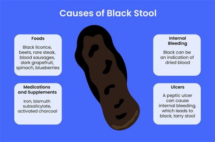 Can black stool cause death?