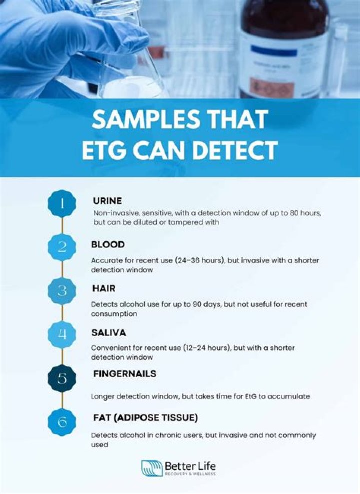 Can I pass an EtG test in 72 hours?
