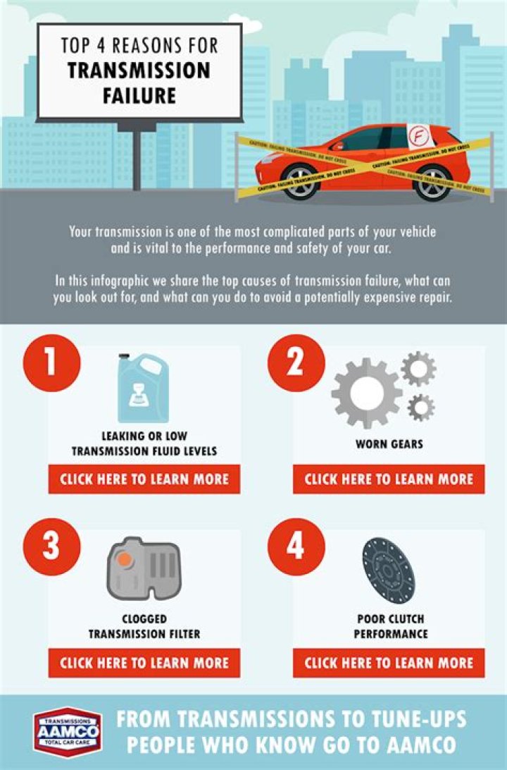 Can you drive a car with transmission problems?