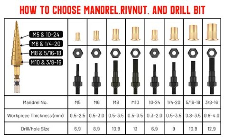 Can you ruin a drill bit?