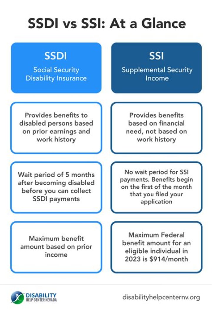 Can you switch from SSI to SSDI?