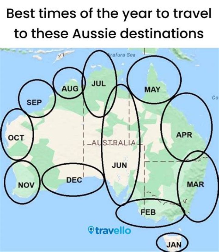 Did Jim ever go to Australia?