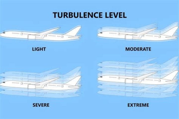 Do bigger planes feel less turbulence?