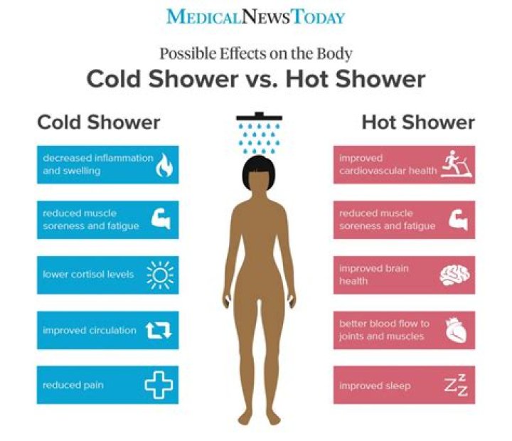 Do cold showers help heat rash?