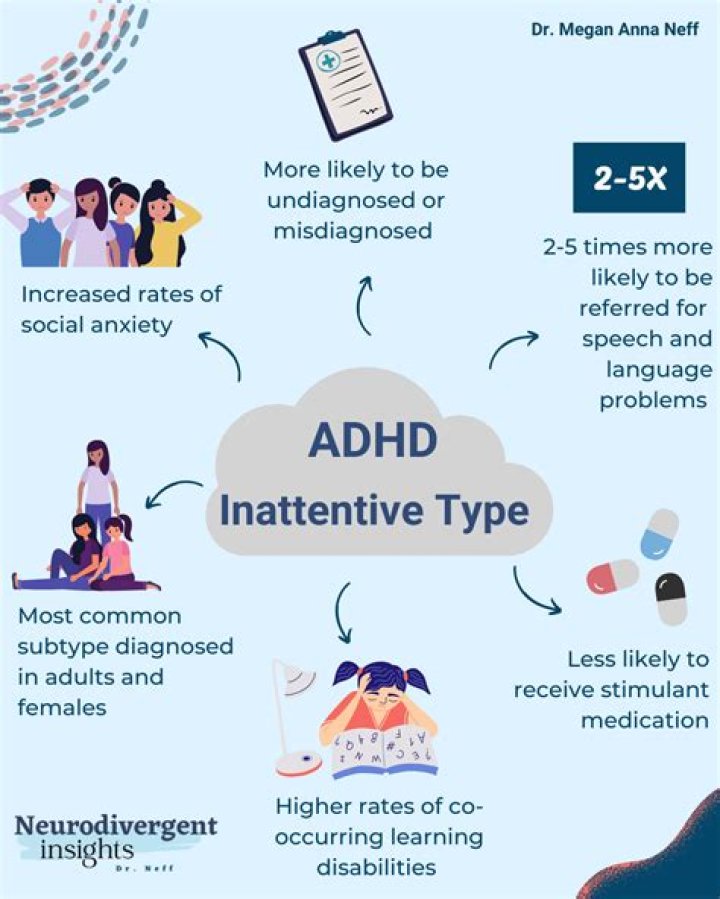 Do people with ADHD like to talk about themselves?