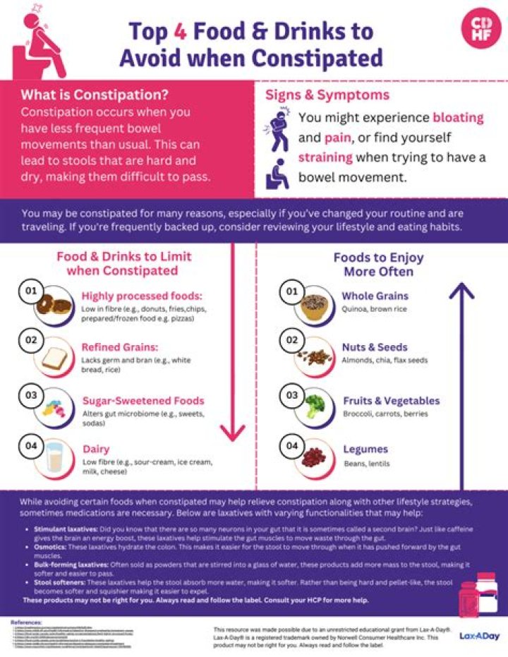 Do you fart a lot when constipated?
