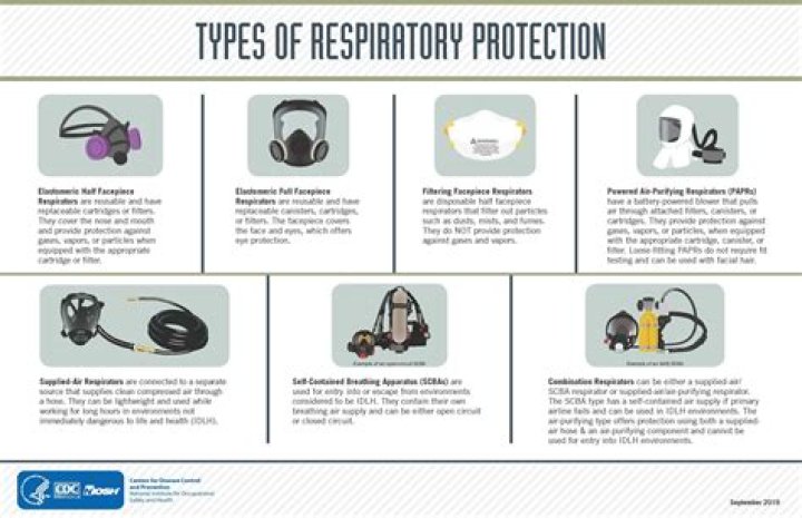 Do you need a respirator for acetone?
