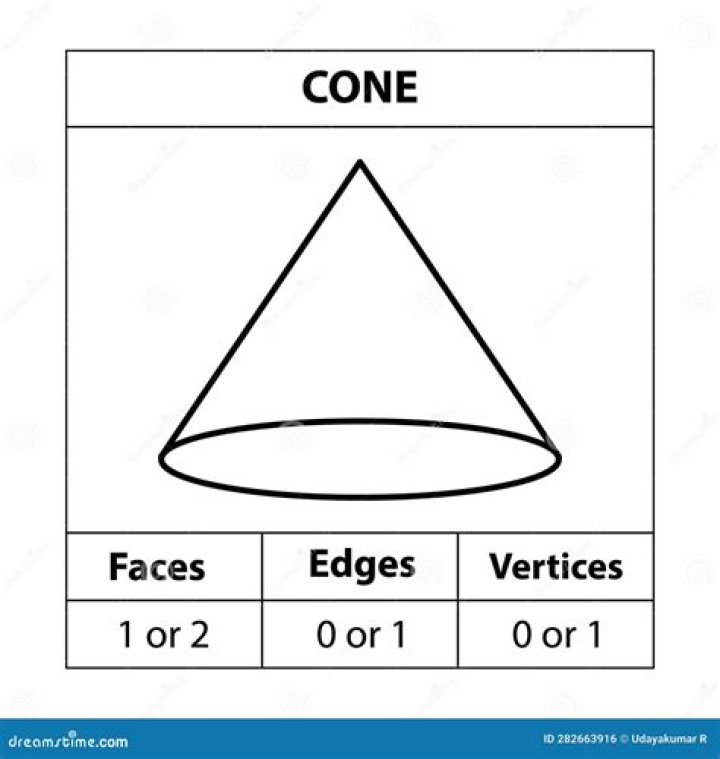 Does a cone have two faces or one?