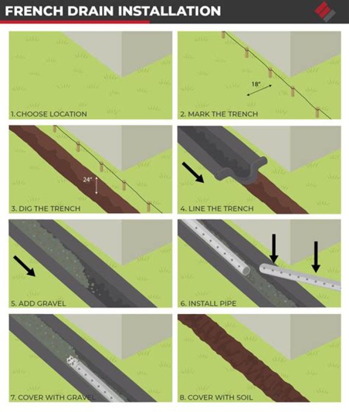 Does a French drain really work?