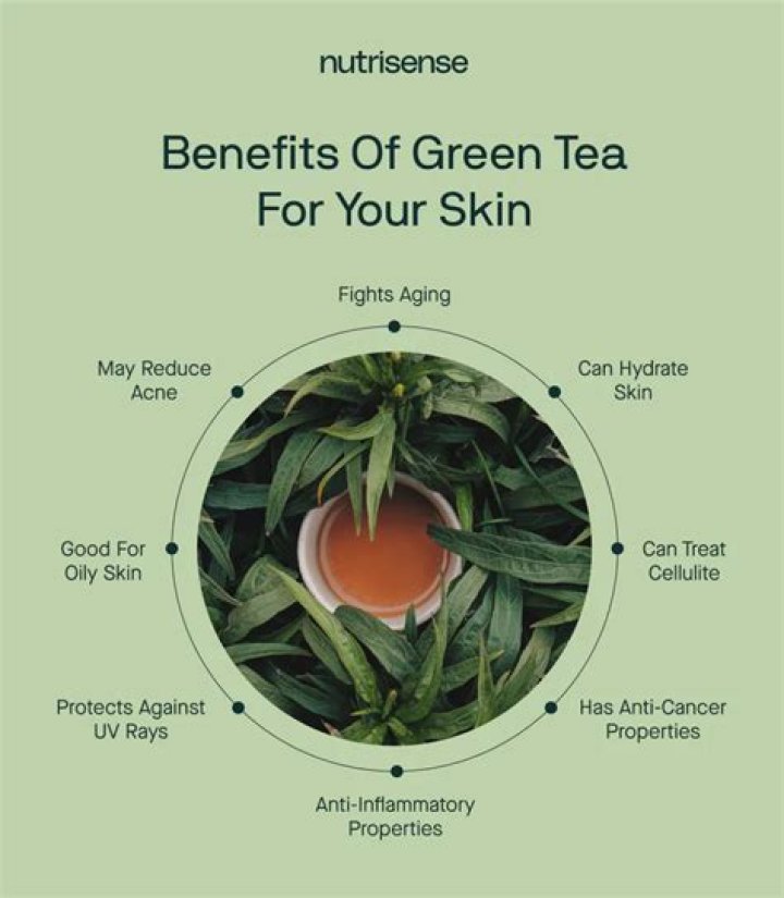 Does green tea clear skin?