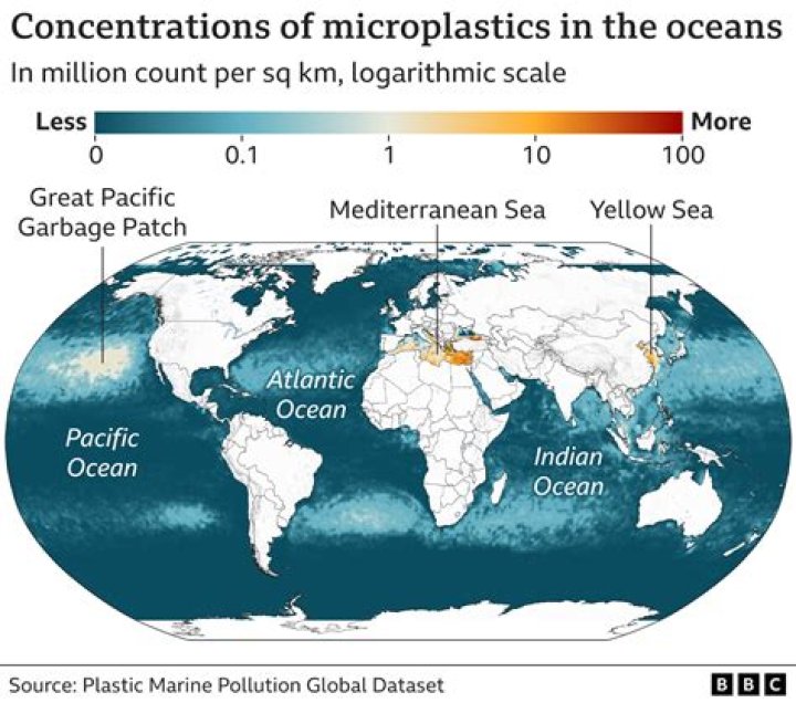 Does PLA produce Microplastics?