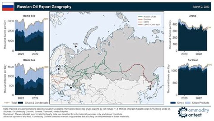Does Russia supply gas to UK?