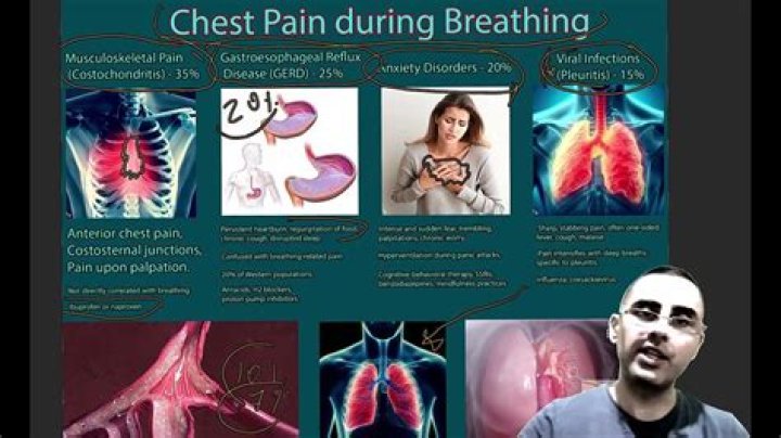 Does sadness cause chest pain?