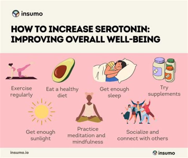 Does Wellbutrin increase serotonin?