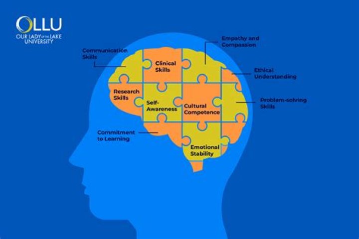 How can I be a good psychologist?