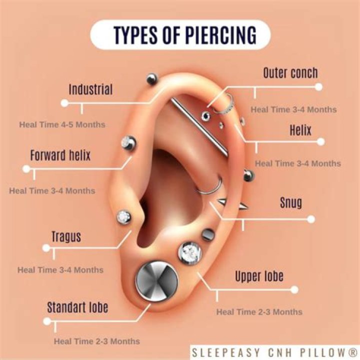 How do I keep my earrings from sagging my ears?