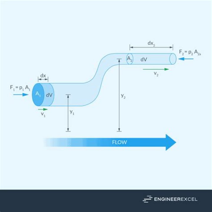 How do I know the flow rate of my well?