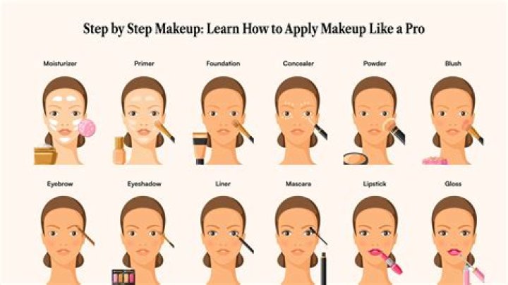 How do you apply makeup like a professional?