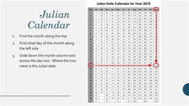 How do you calculate Julian date?