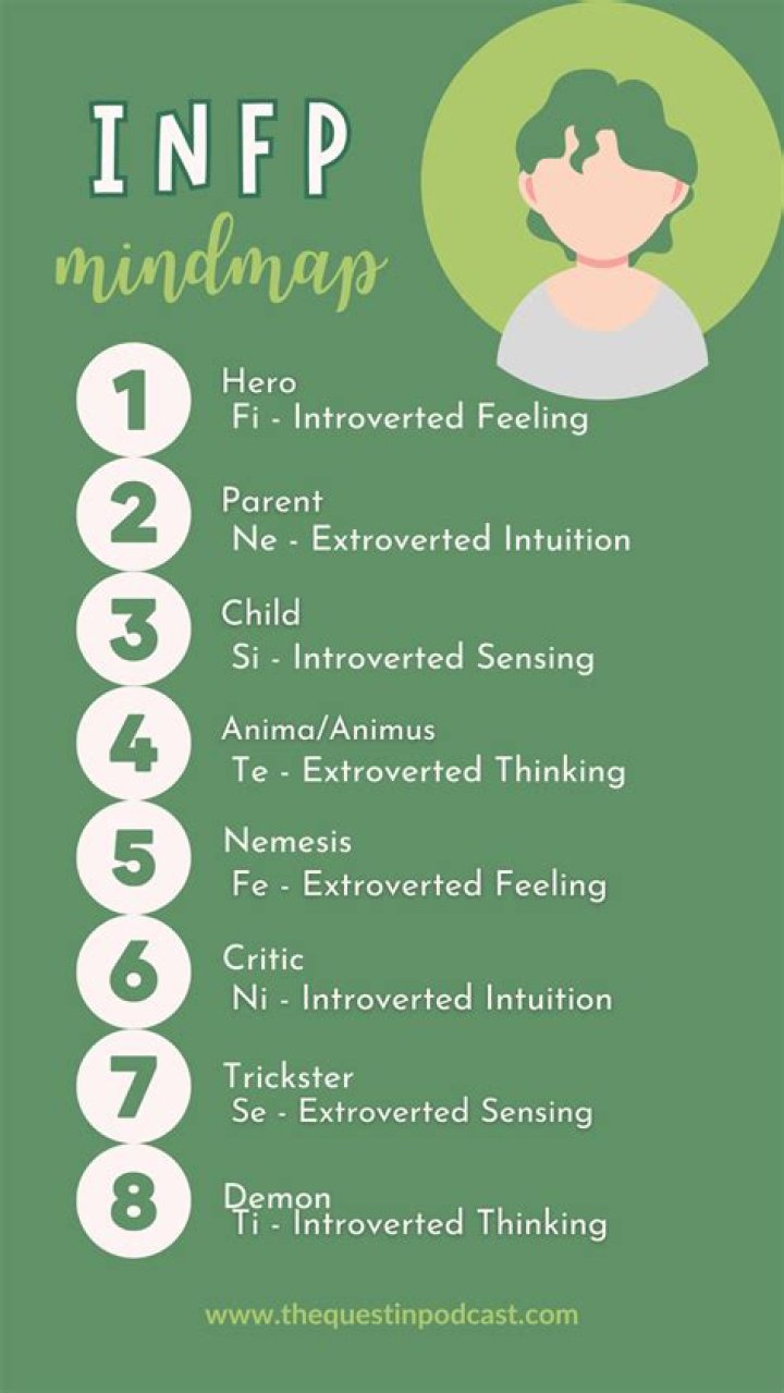 How do you irritate INFP?