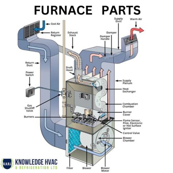 How do you know if your furnace is going to explode?