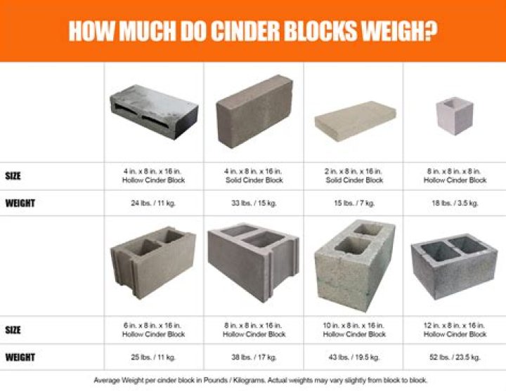 How do you reinforce cinder blocks?