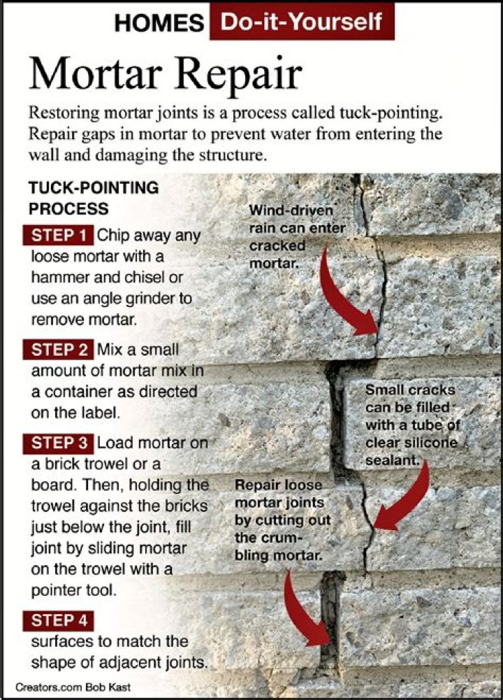 How do you remove old mortar before repointing?