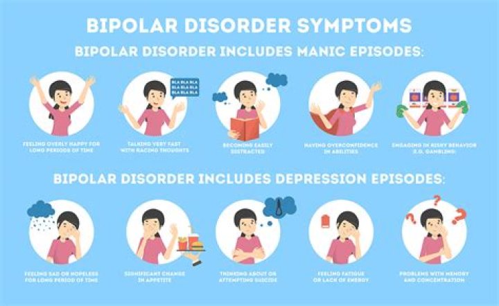 How does bipolar disorder develop?