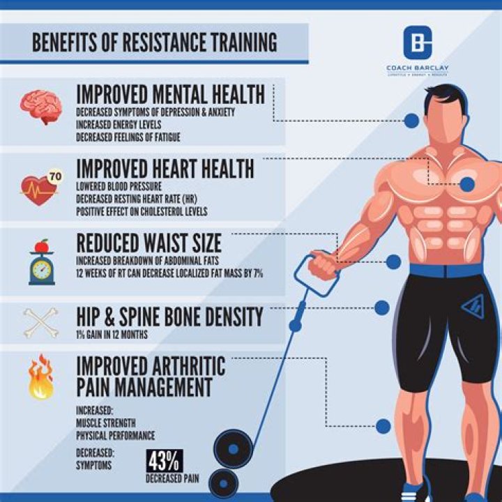 How does strength training promote endurance fitness?