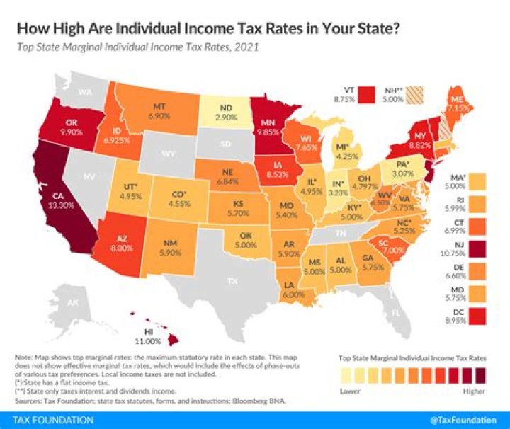 How does Texas have no income tax?