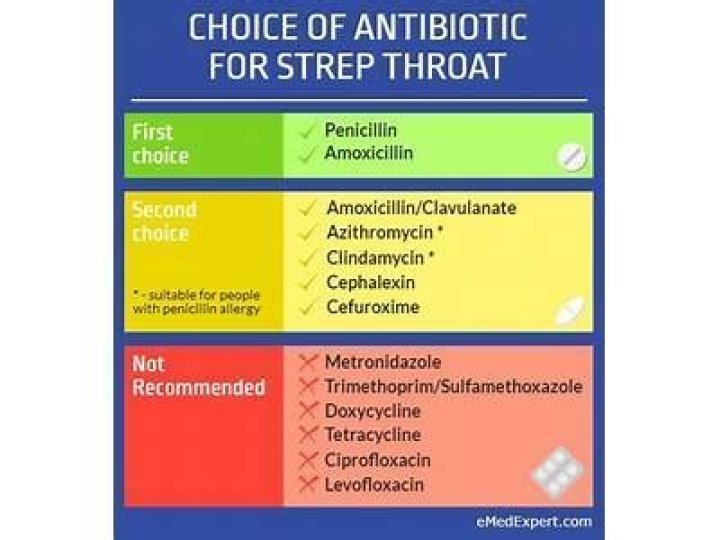 How long should antibiotics take to work?