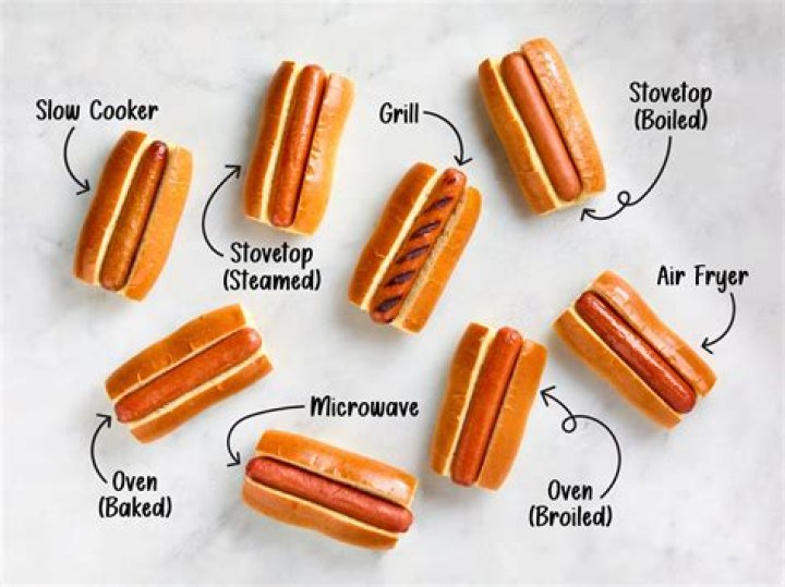 How many hotdogs should you eat in a month?