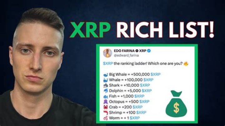 How many XRP are owned?
