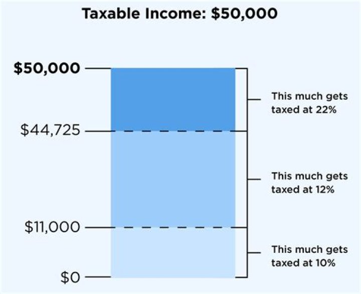 How much should I get taxed on my bonus?