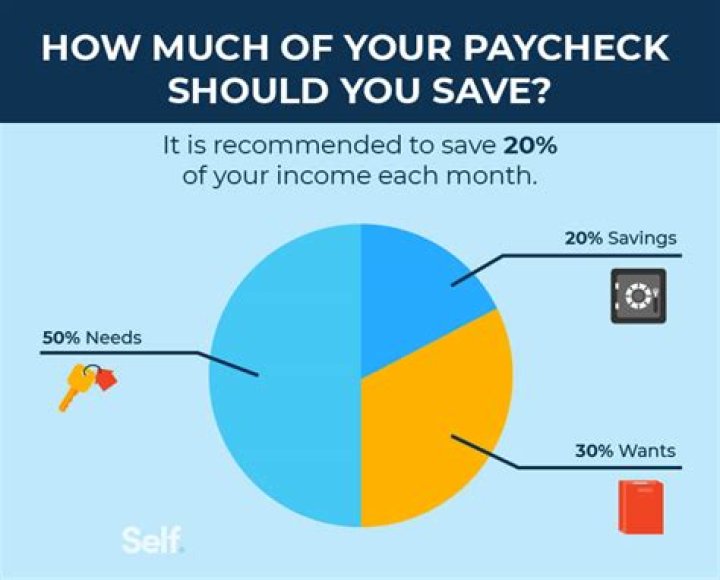How much should you save per day?