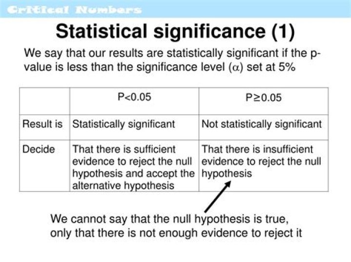 Is 0.001 statistically significant?