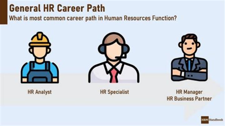 Is HR a good career?