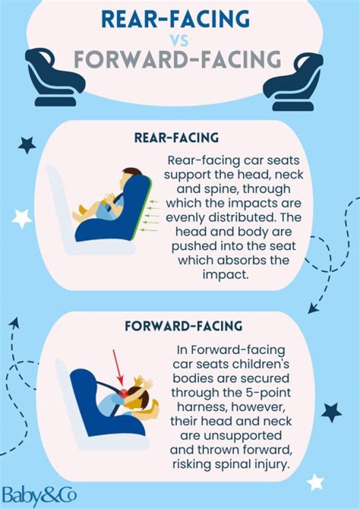 Is it safe to forward face at 2?