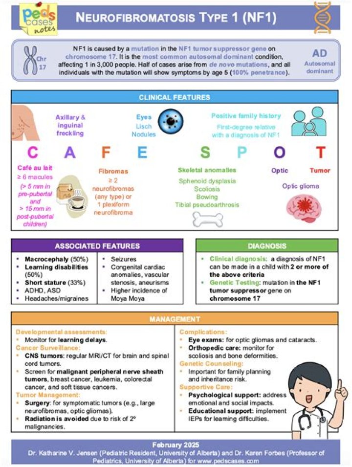 Is NF1 linked to autism?