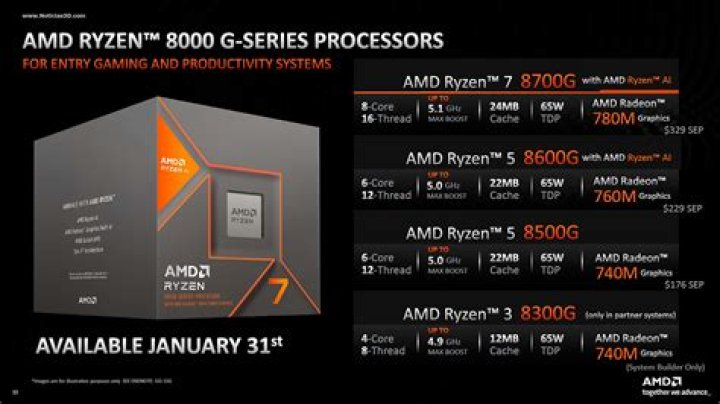 Is Ryzen 3 good for students?