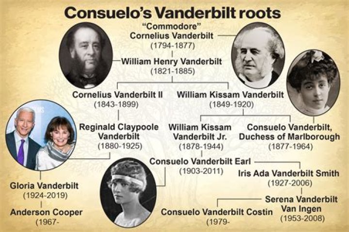 Is the Vanderbilt family still rich?