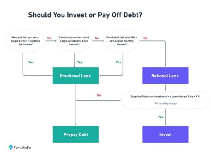 Should I save my bonus or pay off debt?