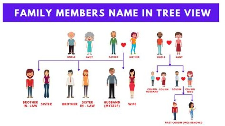 What are Aboriginal family names?