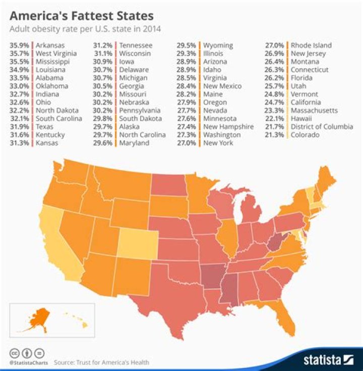 What are the 10 fattest states?