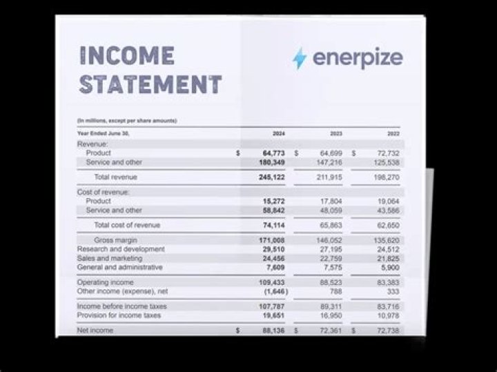 What are the 4 parts of an income statement?