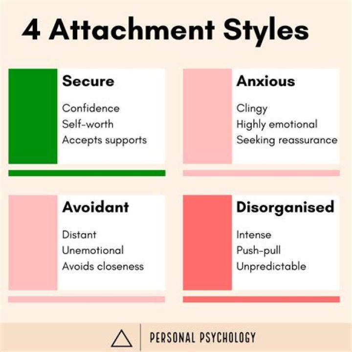 What are the 4 types of attachment styles?