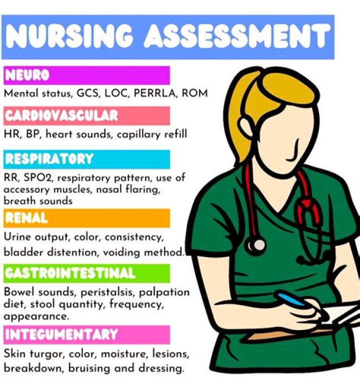What are the assessment tools in nursing?