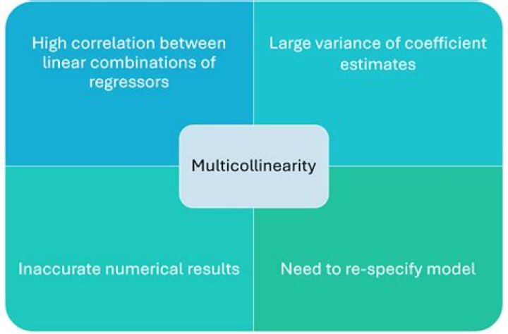 What are the causes of multicollinearity?